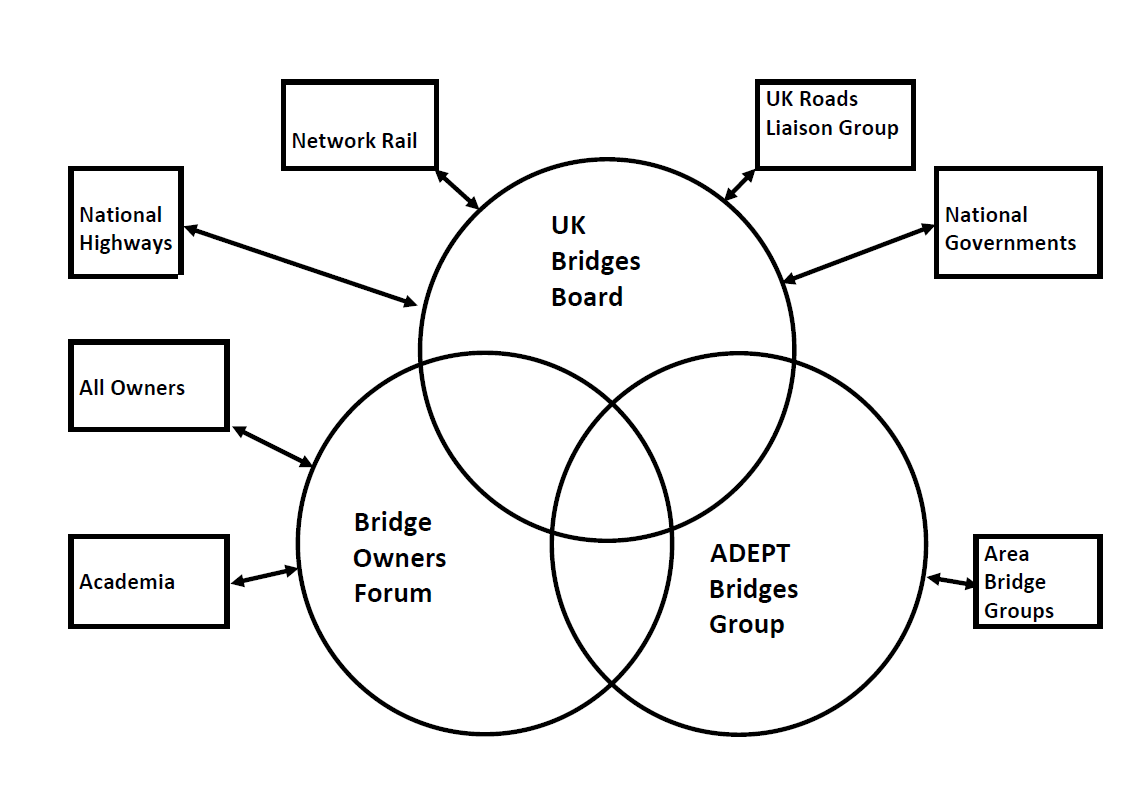 BOF Venn Diagram