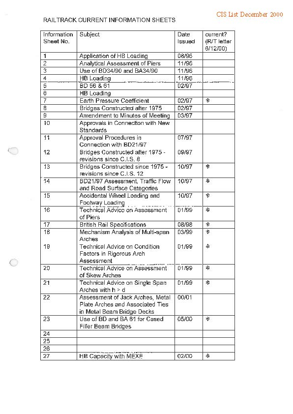 Bridgeguard 3 - Current Information Sheets